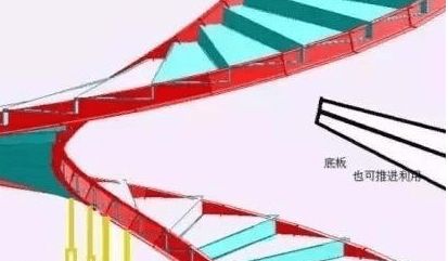 旋转楼梯支模方法详解 建筑木工的精品施工指南